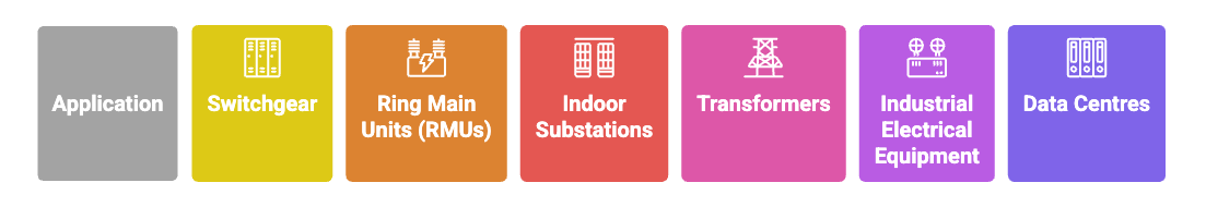 Indoor Cable Terms - Applications